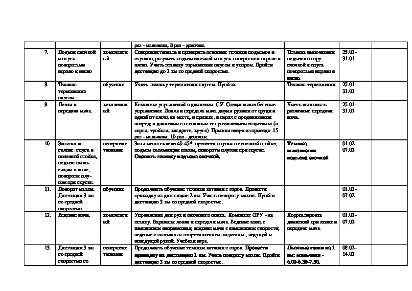 Темы индивидуальных проектов по английскому языку для студентов спо