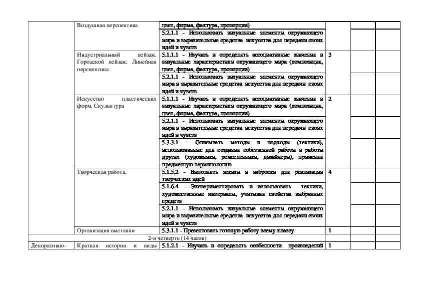 Тематический план по технологии 6 класс мальчики