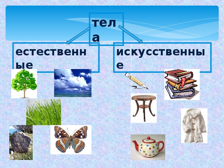 Модель веществ окружающий мир 3 класс