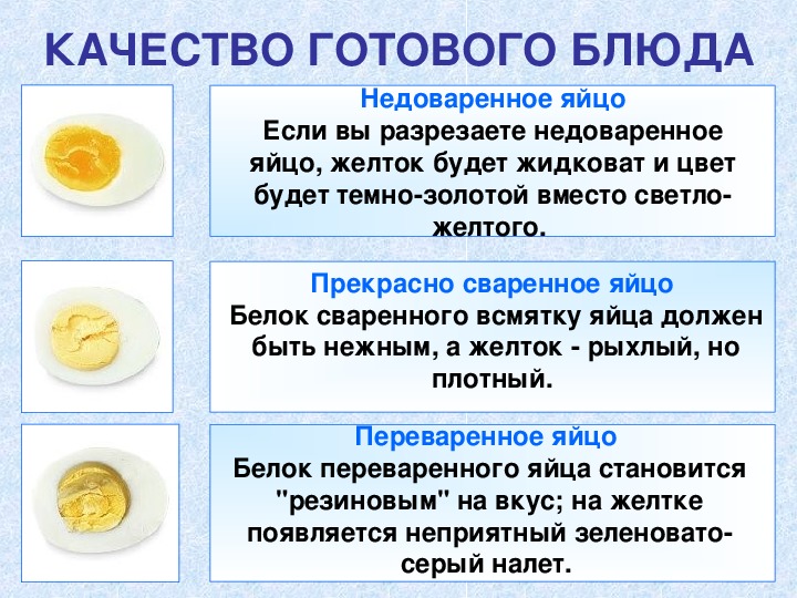 Проект по технологии приготовление блюда