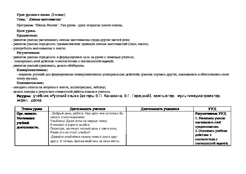 Технологическая карта по русскому языку 2 класс тема местоимение