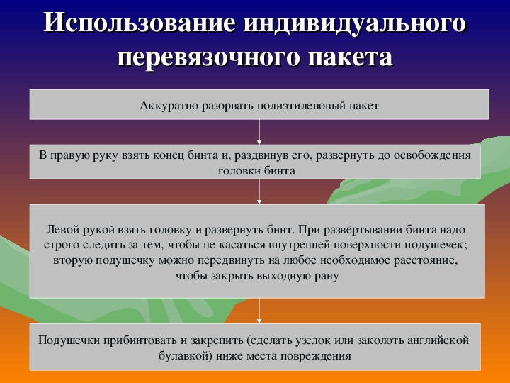 Применять индивидуальный. Пакет перевязочный индивидуальный порядок применения. Правило применения перевязочного пакета индивидуального.