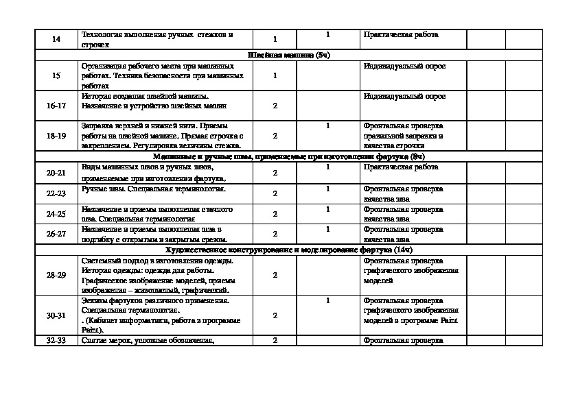 Тематический план по технологии 5 класс