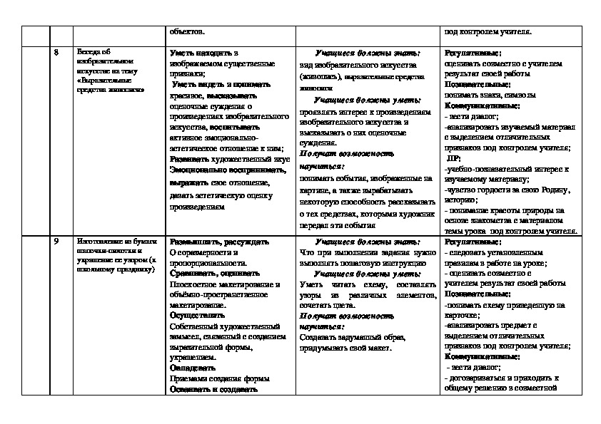 Ктп 8 класс фгос. УУД по изо. Тематическое планирование по изо 7 класс.