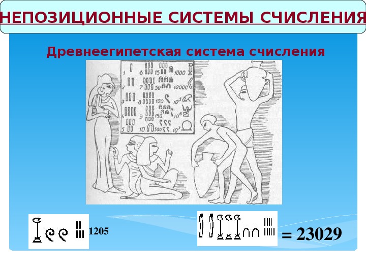 Египетская система счисления презентация