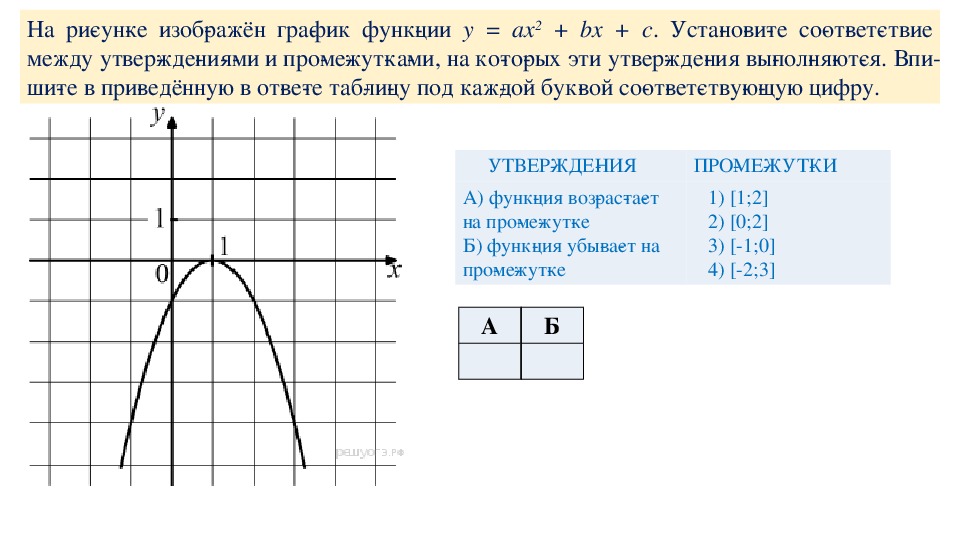 F x 0 рис 5. Y ax2+BX график функции. График функции y ax2+BX+C. Функция возрастает на промежутке y ax2+BX+C. Функция y ax2+BX+C.