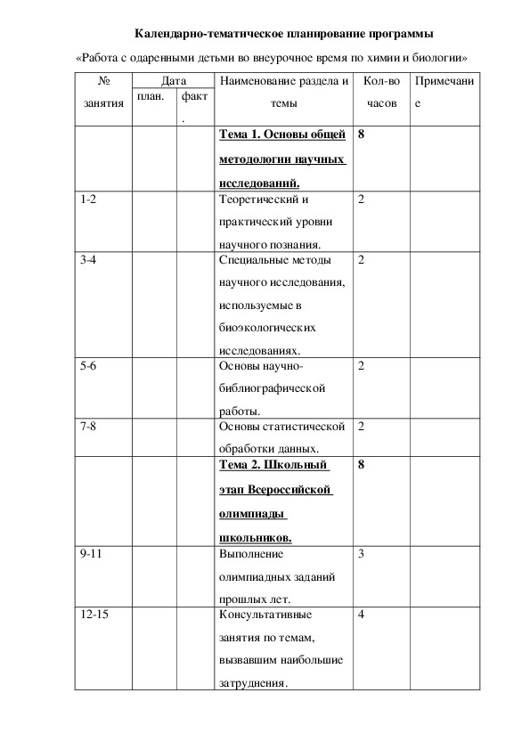 План работы с одаренными детьми по химии