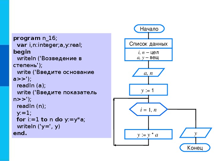 Блок схема программирования