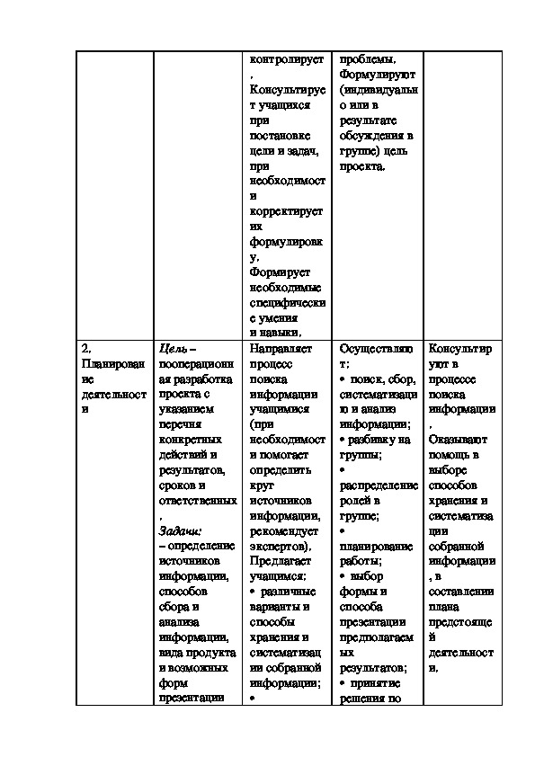 Соотнесите этапы работы над проектом с содержанием деятельности