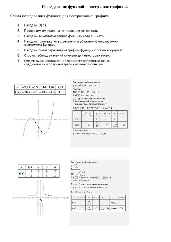 Конспект по функциям