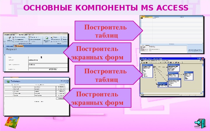 Access главная. Элементы БД access. Основные элементы MS access. Основные компоненты access. Основные компоненты базы данных access.