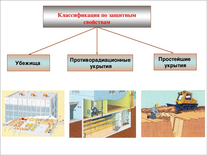 Презентация. ОБЖ. Защитные сооружения.