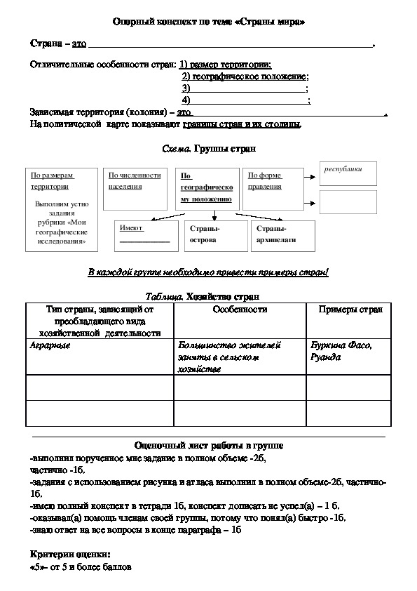 Конспект по теме география. Конспект по географии. Опорный конспект пример по географии.