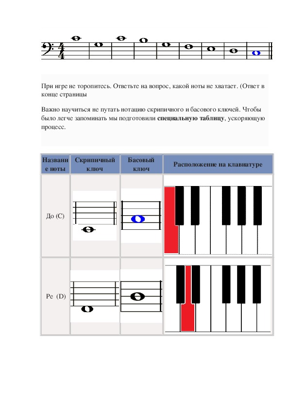 Ноты как читать для начинающих. Выучить Ноты на синтезаторе с нуля самостоятельно. Учить Ноты для пианино. Как легко выучить Ноты на нотном стане. Чтение нот для пианино.