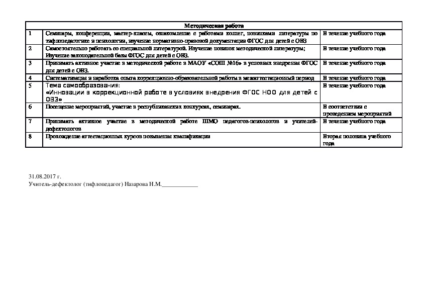 План работы врачебной комиссии на год