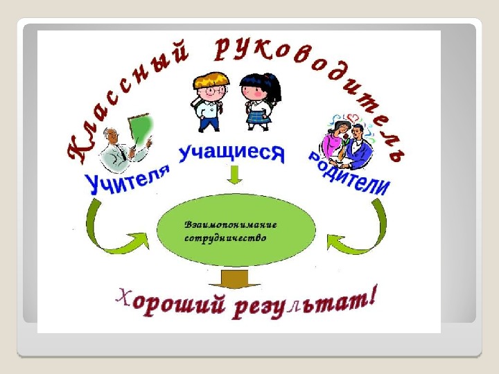 Хороший классный руководитель должен во всем показывать образец своим ученикам