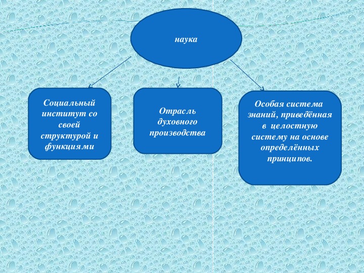 Наука презентация обществознание