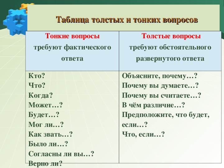 Подробный вопрос. Таблица тонких и толстых вопросов. Толстый и тонкий вопросы. Толстые и тонкие вопросы по русскому языку.