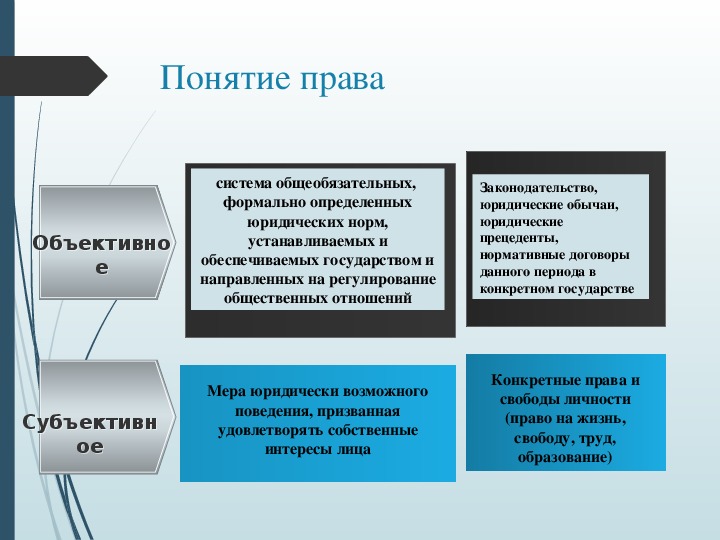 Отрасли права обществознание 10 класс презентация