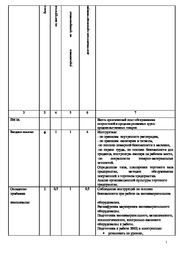 Рабочая программа практики. Дневник по производственной практике продавец контролер кассир. Дневник практиканта продавец продовольственных товаров. Отчет по практике продавец продовольственных товаров.