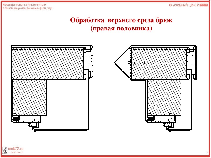 Схема обработки пояса