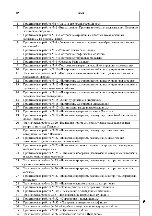 Рабочая программа для 9 класса Информатика и ИКТ Л.Л. Босова, А.Ю ...