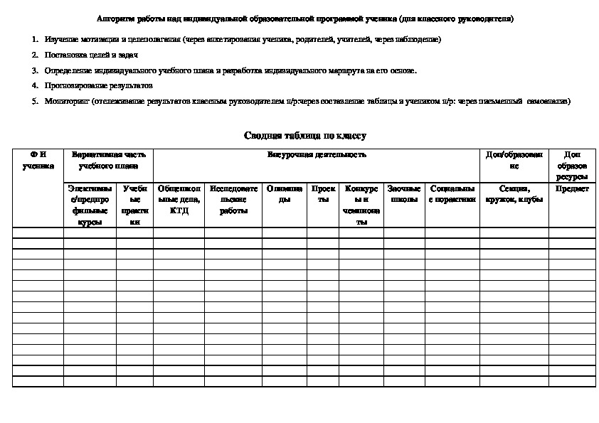 Алгоритм работы над индивидуальной образовательной программой ученика (для классного руководителя)