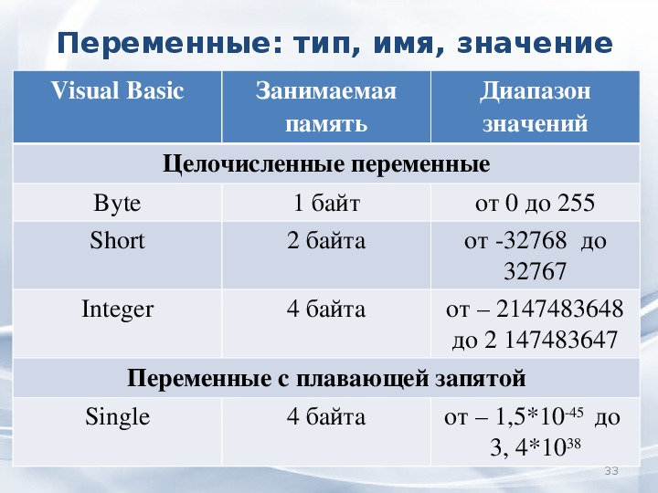 Количество переменных