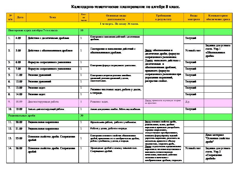 Календарно тематическое на тему профессии