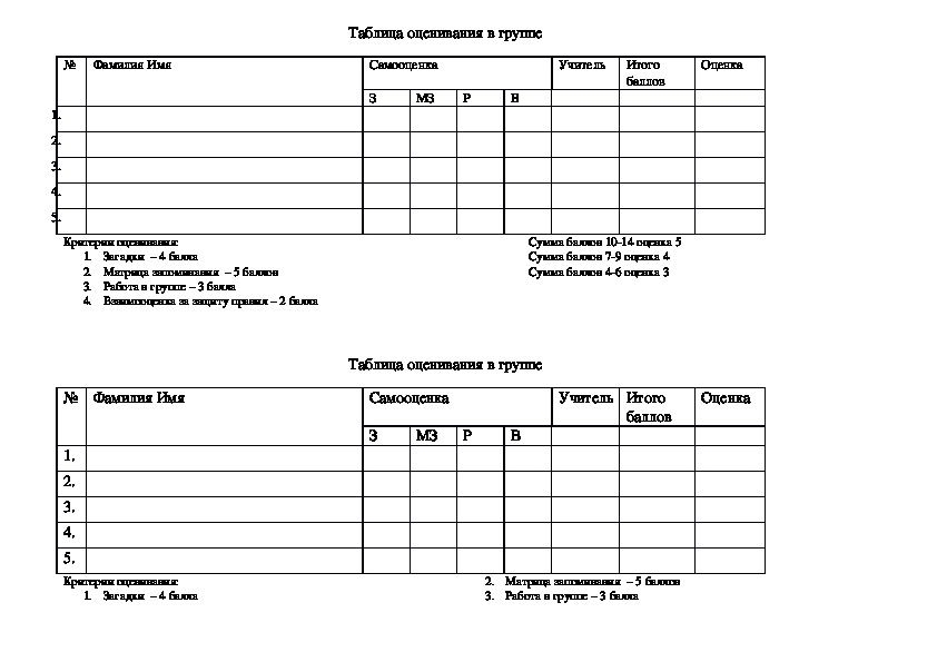Разработка урока  на тему "Основные мотивы казахского орнамента." (технология, 7 класс)