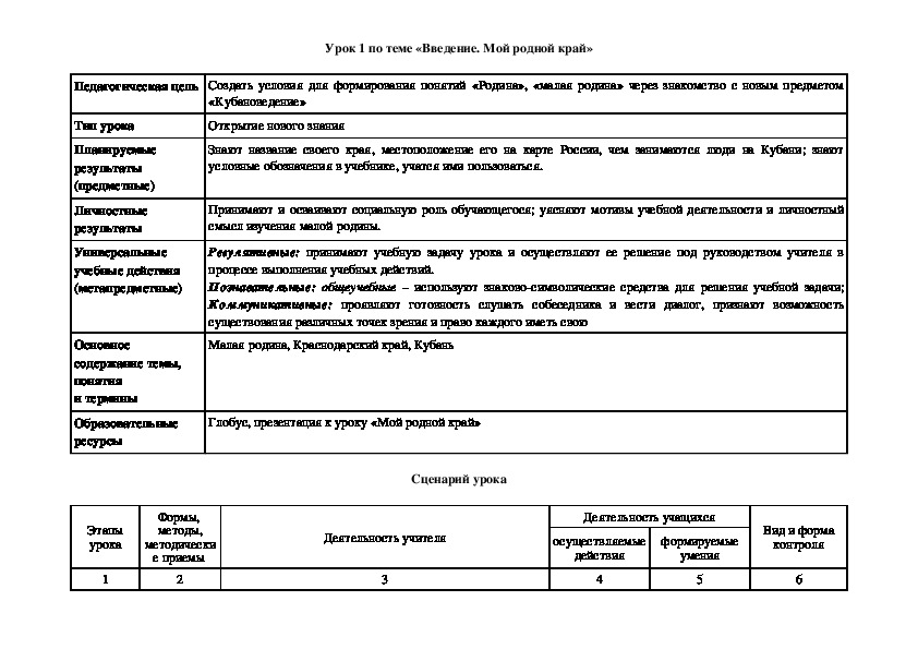 Темы проектов по кубановедению 9 класс