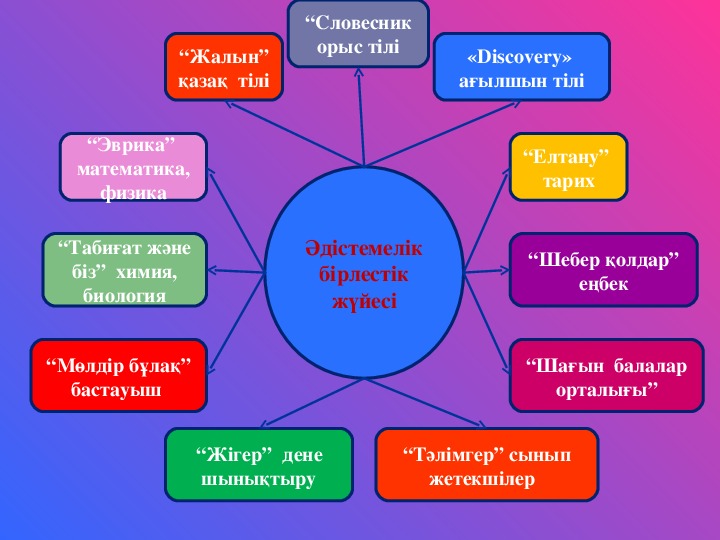 Салыстырмалы елтану презентация