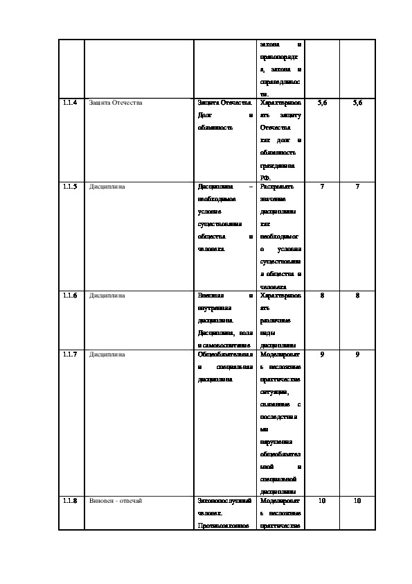 Регулирование поведения людей в обществе 7 класс презентация