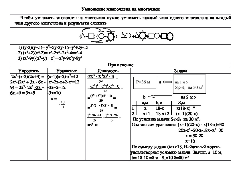 Опорные схемы по алгебре