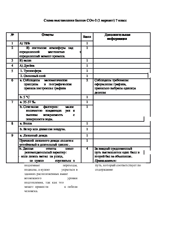 Сор география 10. Сор 2 четверть география 7 класс. География 7 класс соч 2 четверть. Соч по географии 8 класс 2 четверть. Соч по географии 8 класс 2 четверть Казахстан.