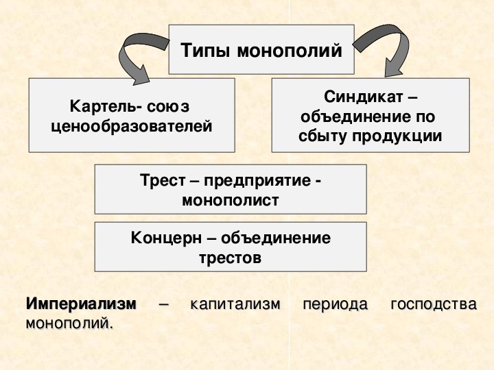 Презентация на тему трест