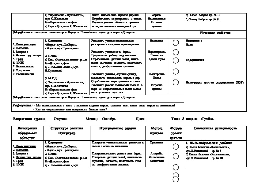 Схема анализа музыкального развлечения