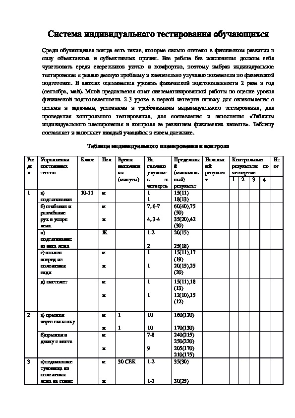 Система индивидуального тестирования