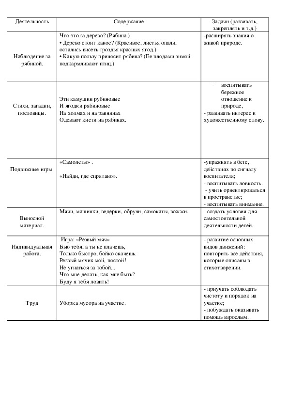 Наблюдение за рябиной.