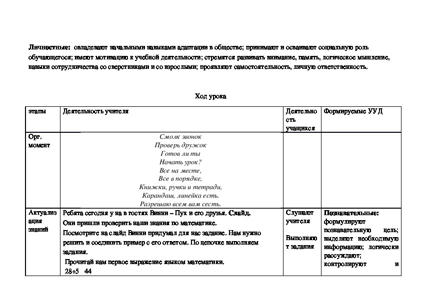 Технологическая карта урока по математике 2 класс деление на 2