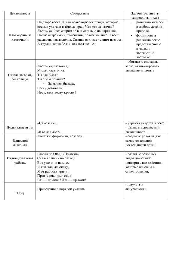 Наблюдение за   ласточкой, весной