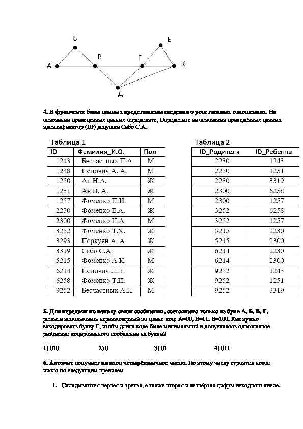 Годовая контрольная работа по информатике 5 класс. Итоговая контрольная по информатике 10 класс. Задание по информатике 10 класс. Итоговая работа по информатике 10 класс. Контрольная работа по информатике 10 класс.