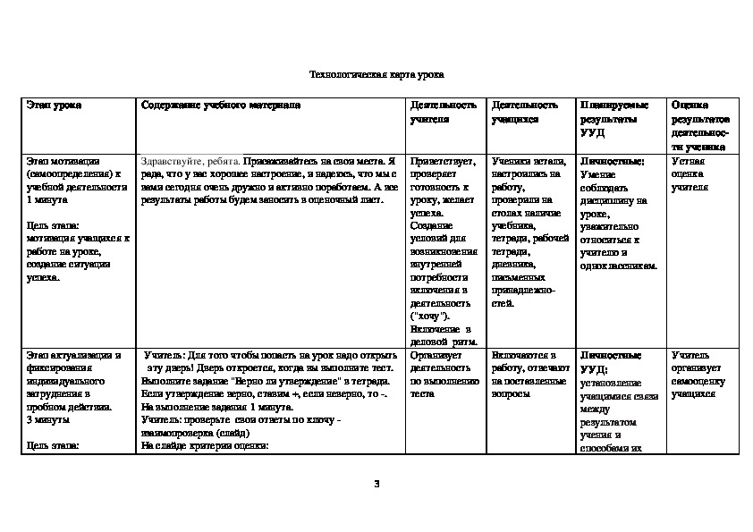 Технологическая карта урока биологии 5 класс