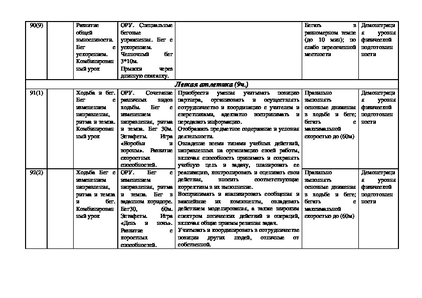 Календарно тематическое планирование 1 класс фгос