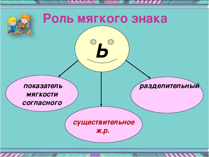 1 3 роль и. Роль мягкого знака. Роль разделительного мягкого знака. Две роли мягкого знака. 3 Роли мягкого знака.