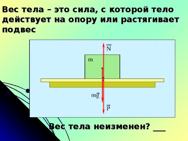 Векторы силы тяжести и веса тела нарисуйте