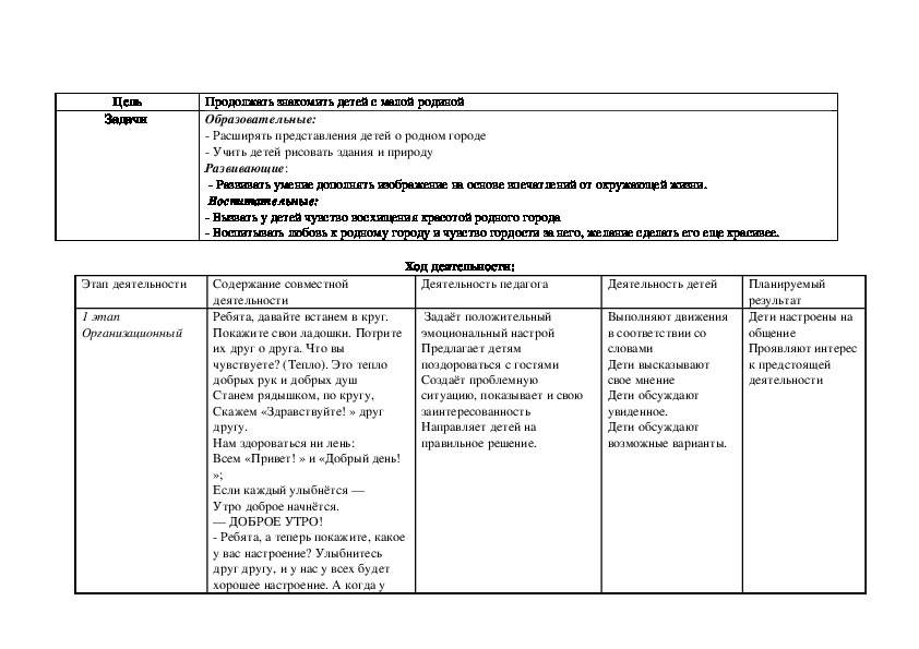 Технологическая карта организации совместной непосредственно образовательной деятельности с детьми