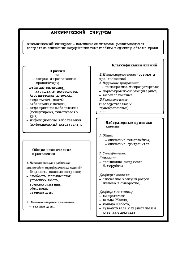 АНЕМИЧЕСКИЙ СИНДРОМ. КЛАССИФИКАЦИЯ АНЕМИЙ