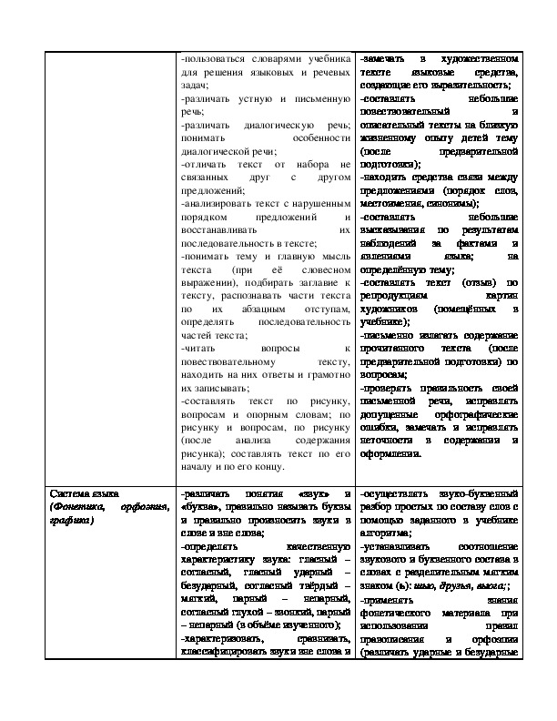 Рабочая программа по русскому языку (2 класс Школа России)