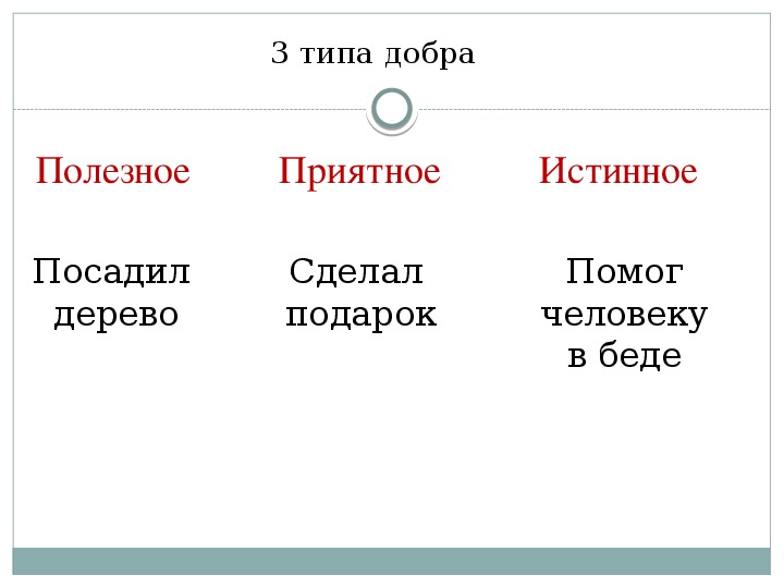 Полезное добро. Виды добра. 3 Вида доброты. Типы добрых людей. Добро полезное добро приятное добро истинное.